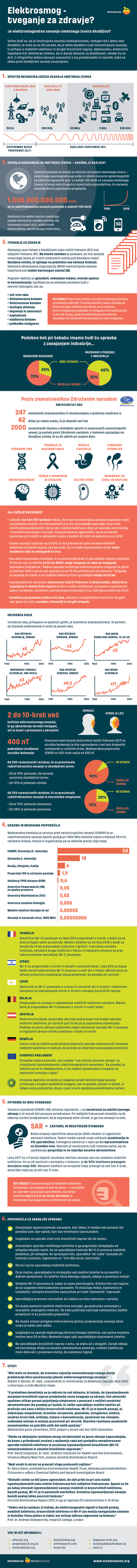 Infografika o nevarnostih elektromagnetnih sevanj