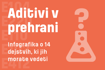 Infografika o aditivih